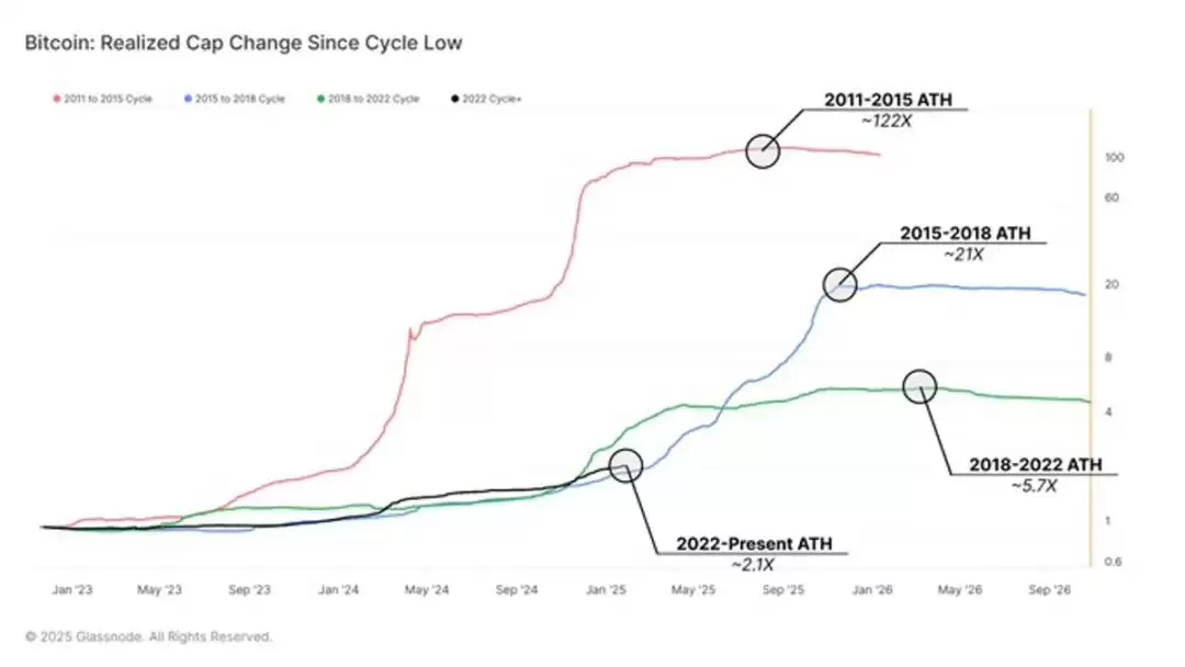 为什么你一直是币圈韭菜？韭菜必须知道的20个加密市场真相