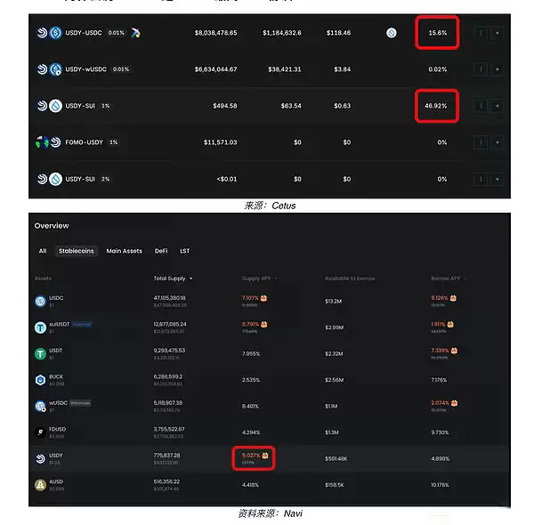 Sui稳定币生态现状概览