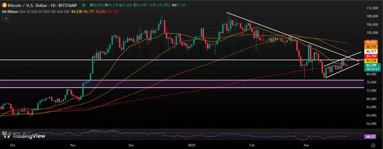 2025.5.13比特币价格预测:准备好迎接BTC牛市了吗？