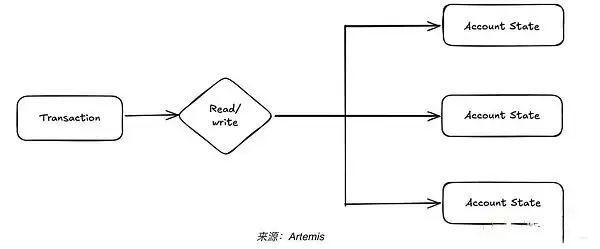 Sui稳定币生态现状概览