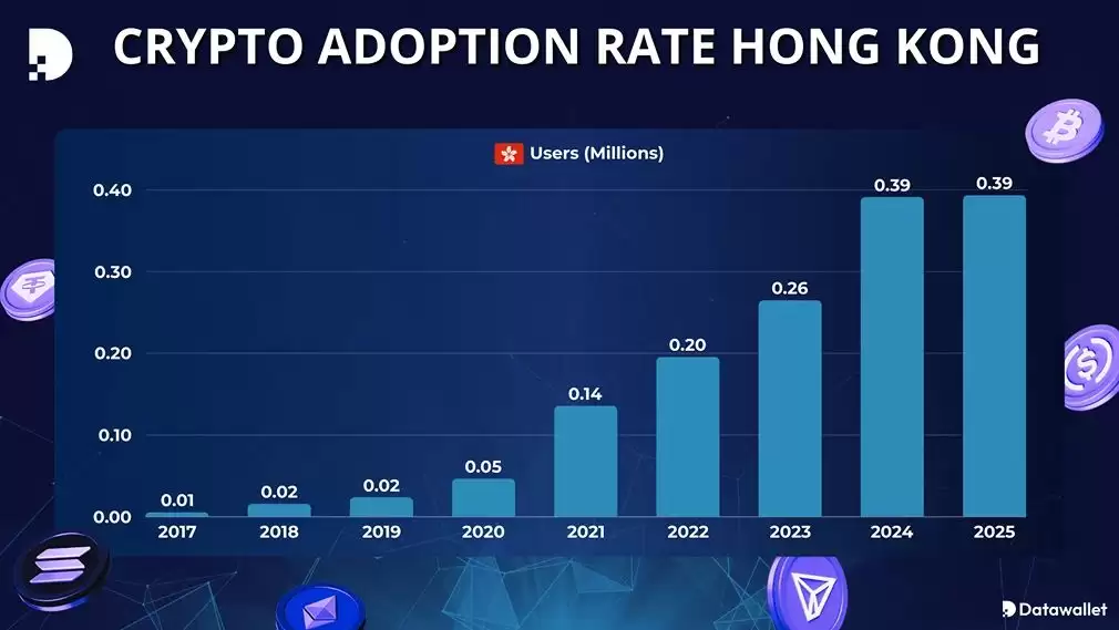 加密货币在香港的应用。