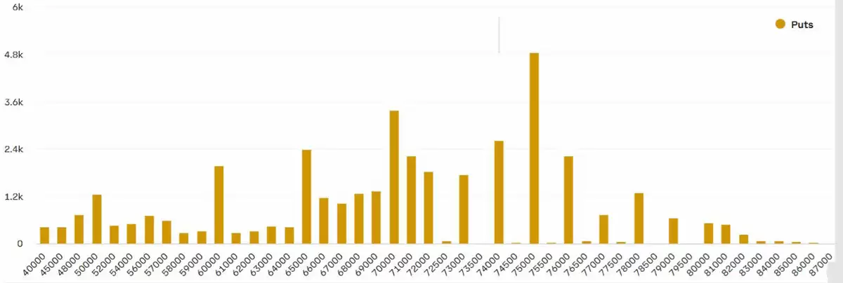比特币（BTC）卡7.4万下方,90亿期权到期,空头要反 攻？