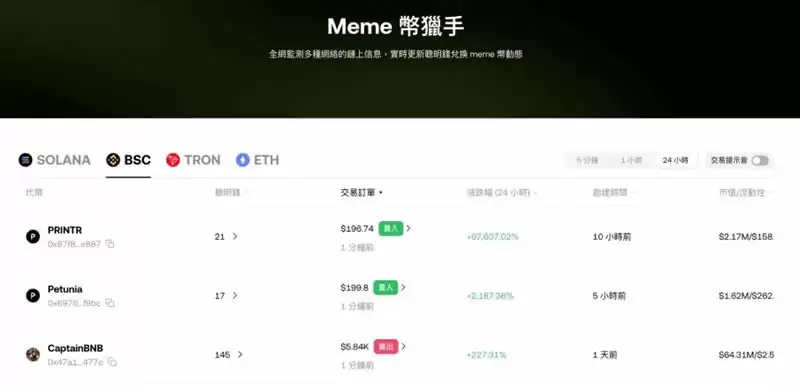 如何使用OKX DEX购买土狗币？教你用OKX DEX埋伏百倍土狗币