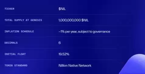 NIL币未来发展怎么样？NIL币价格预测及代币经济学