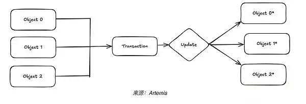 Sui稳定币生态现状概览