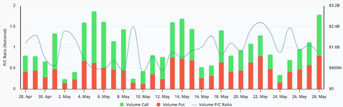 比特币（BTC）卡7.4万下方,90亿期权到期,空头要反 攻？