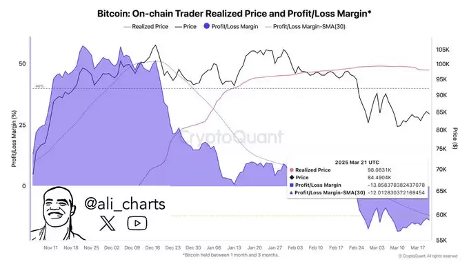2025.5.13比特币价格预测:准备好迎接BTC牛市了吗？