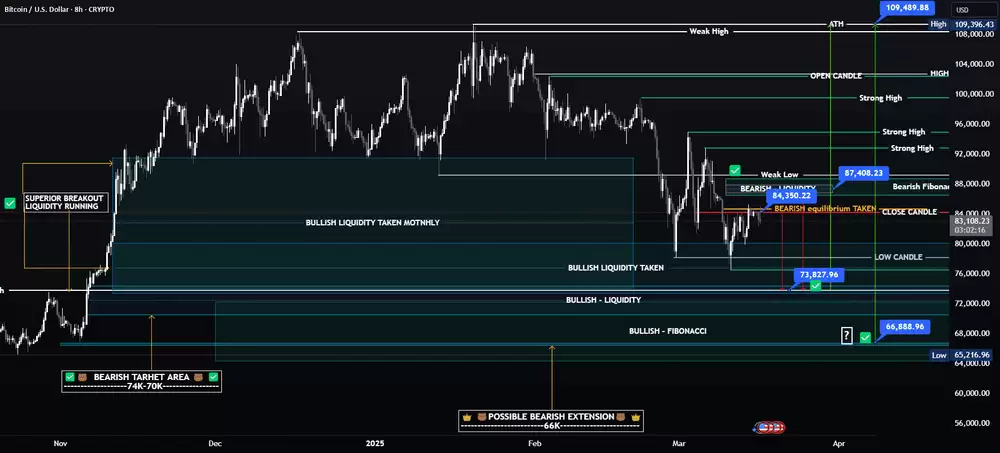 BTC/USDT 价格分析– 比特币价格预测:看跌66,000 美元还是看涨100,000 美元？