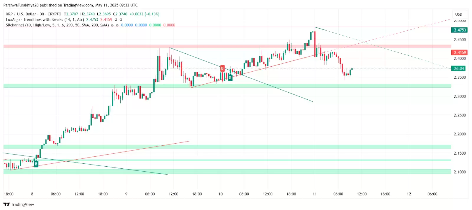 瑞波币价格预测:XRP是最大的金融骗 局吗？能达到27美元吗？