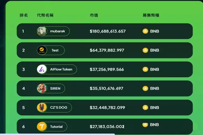 火爆BSC&CZ山寨季Mubarak等还能玩吗？
