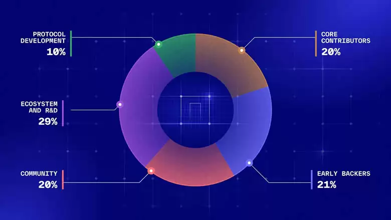 NIL币是什么?币安Launchpool将上线Nillion(NIL)币,有前景吗?