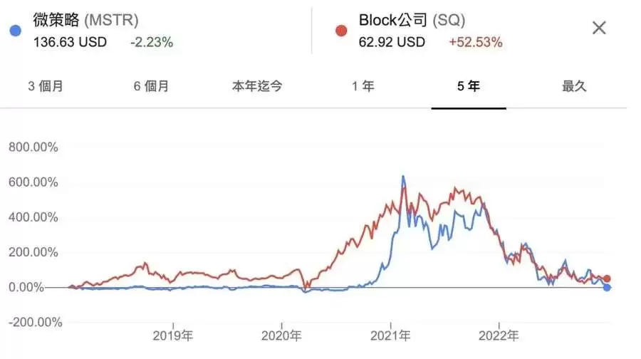 微策略为何持续加仓比特币?微策略是如何买入比特币的?