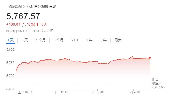 比特币深夜爆拉逼近9万!特朗 普助攻+机构加仓,SOL逆袭悬念拉满？