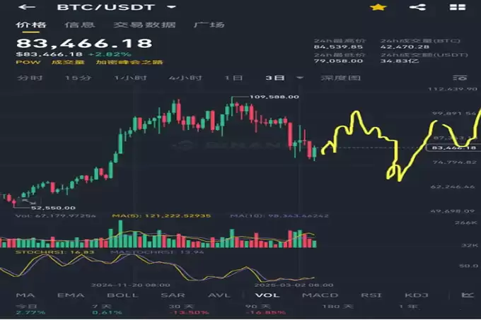 如何看待近期比特币暴跌40%,以太坊暴跌50%的幅度？