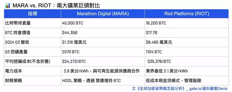 加密货币概念股有哪些分类？六大类全球加密概念股全面分析