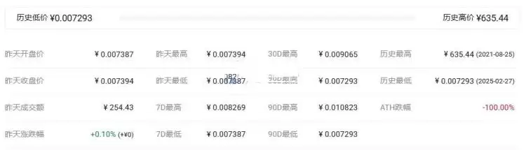 PVU是什么币种？PVU币值得投资吗？PVU币具体介绍