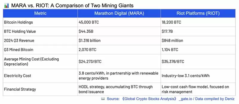 加密货币概念股有哪些分类？六大类全球加密概念股全面分析