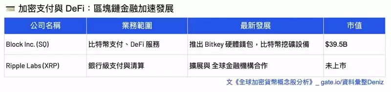 加密货币概念股有哪些分类？六大类全球加密概念股全面分析