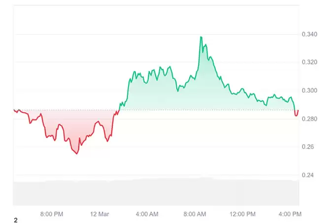 什么是SPX6900 （$SPX）？定义和功能