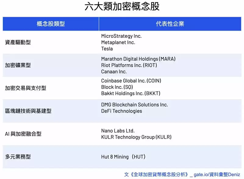 加密货币概念股有哪些分类？六大类全球加密概念股全面分析