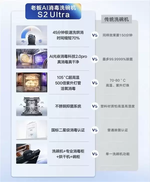 能当消毒柜用的洗碗机怎么选？关键看独立消毒和长效净存