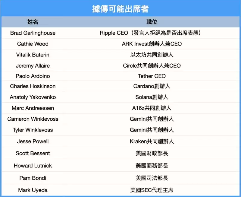 白宫加密峰会是什么？何时举办？参加人员清单、活动看点全整理