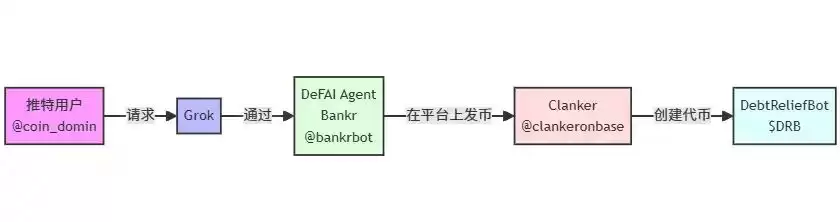 Base AI发币热度再起,这两天都在炒什么?