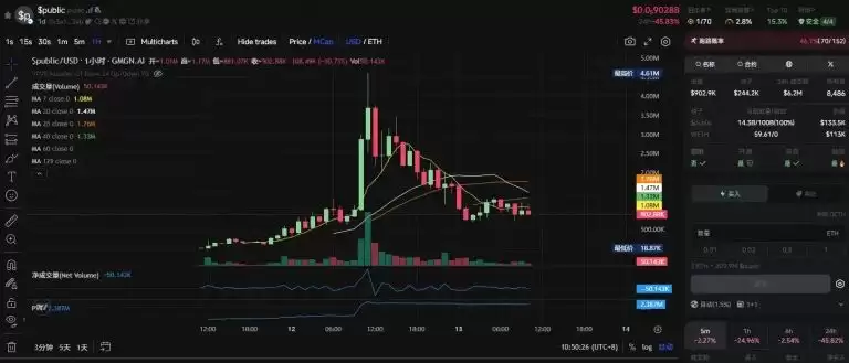 Base AI发币热度再起,这两天都在炒什么?