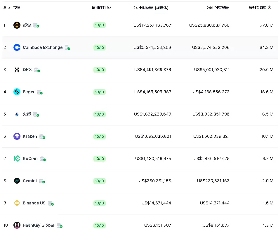 CoinMarketCap是什么平台？一文读懂CMC的强大功能