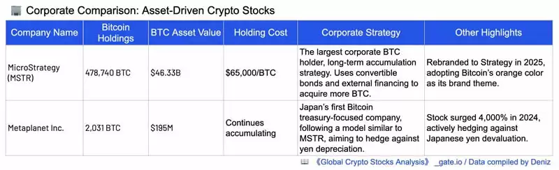 加密货币概念股有哪些分类？六大类全球加密概念股全面分析