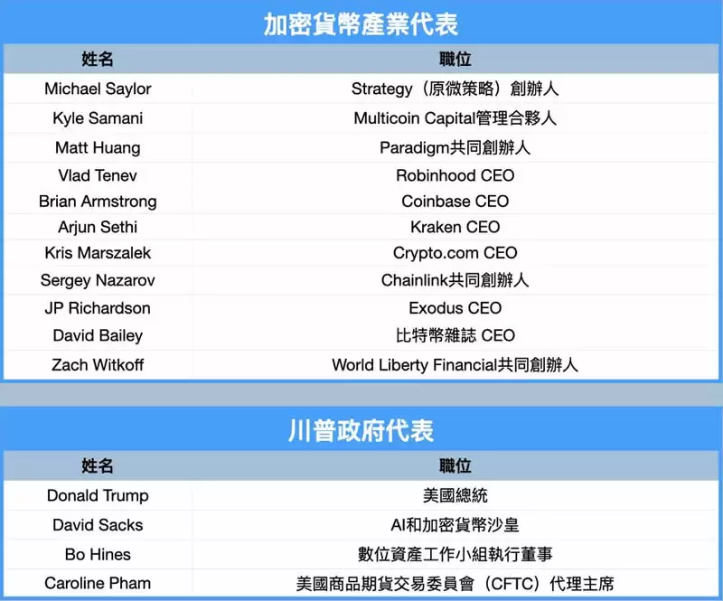 白宫加密峰会是什么？何时举办？参加人员清单、活动看点全整理