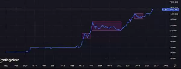 为什么比特币终极避险方案？囤比特币必须看哪些指标？