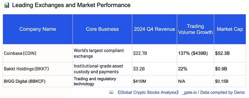 加密货币概念股有哪些分类？六大类全球加密概念股全面分析