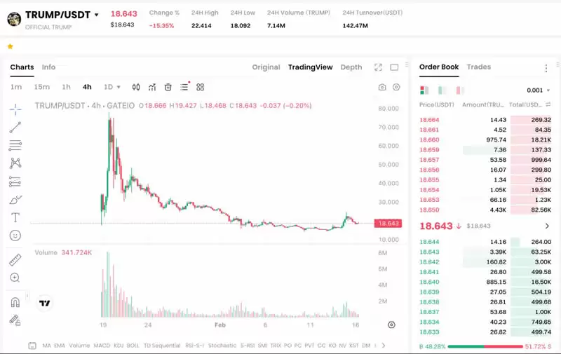 特朗普签署的首份加密行政命令内容分析