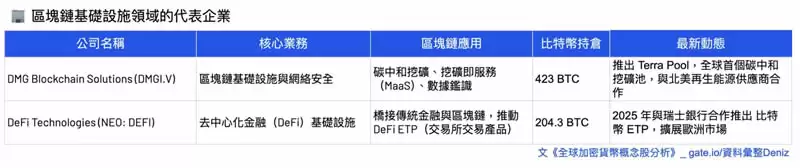 加密货币概念股有哪些分类？六大类全球加密概念股全面分析