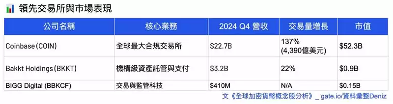 加密货币概念股有哪些分类？六大类全球加密概念股全面分析