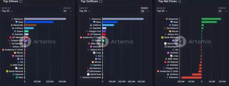Base AI发币热度再起,这两天都在炒什么?