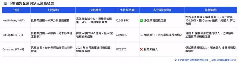 加密货币概念股有哪些分类？六大类全球加密概念股全面分析