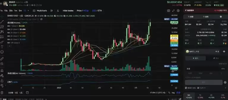 Base AI发币热度再起,这两天都在炒什么?