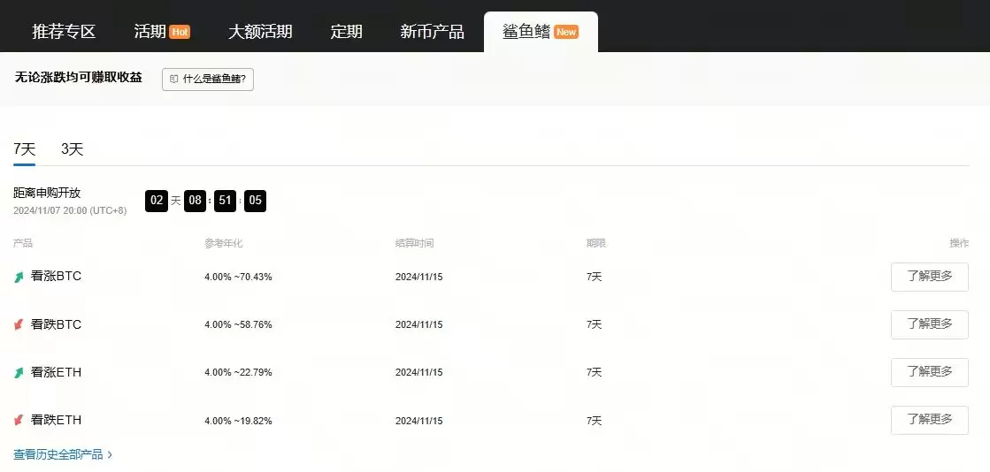 火币HTX赚币产品活期定期、鲨鱼鳍、ETH2.0,节点质押、双币赢介绍