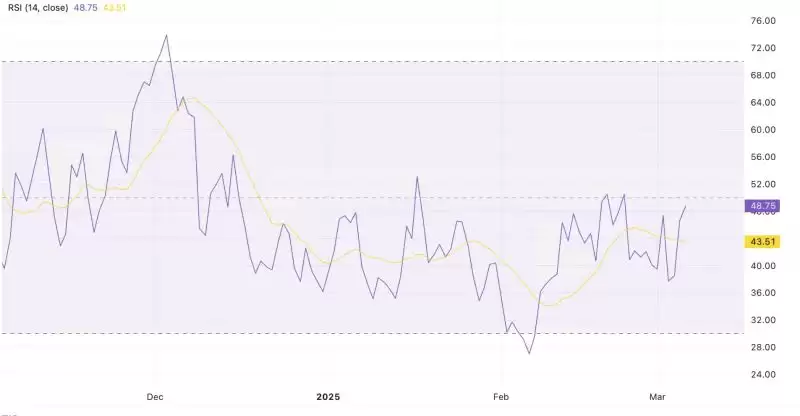 AXL RSI