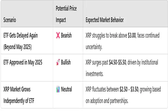 2025 年3 月第三周XRP 价格预测:XRP ETF 延迟的影响