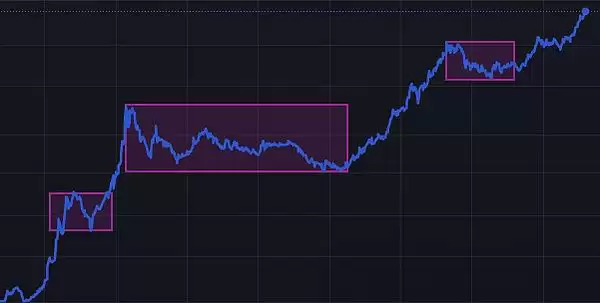 为什么比特币终极避险方案？囤比特币必须看哪些指标？