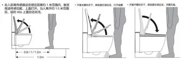 基于智能马桶十大名牌榜单深度分析,如何选到更适合自己的款式?