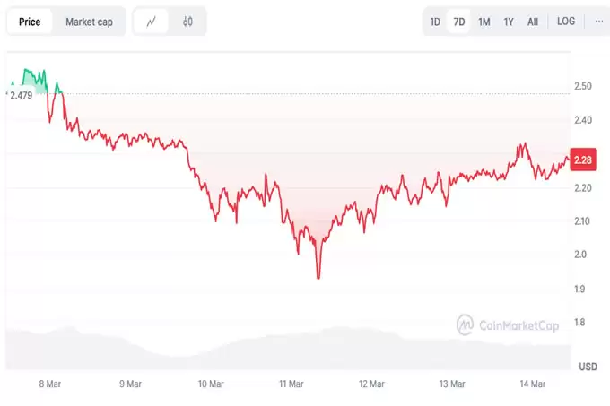 2025 年3 月第三周XRP 价格预测:XRP ETF 延迟的影响