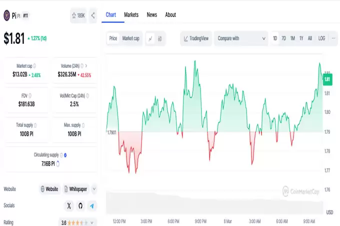 Binance 的新更新激发了人们对 Binance Pi 网络上市的希望!