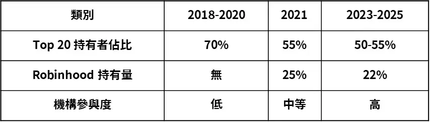 深度解读狗狗币前景:Doge币未来价值该怎么走?