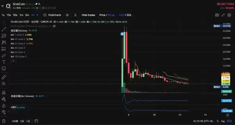 Base AI发币热度再起,这两天都在炒什么?