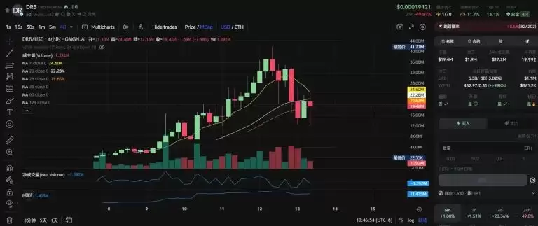 Base AI发币热度再起,这两天都在炒什么?