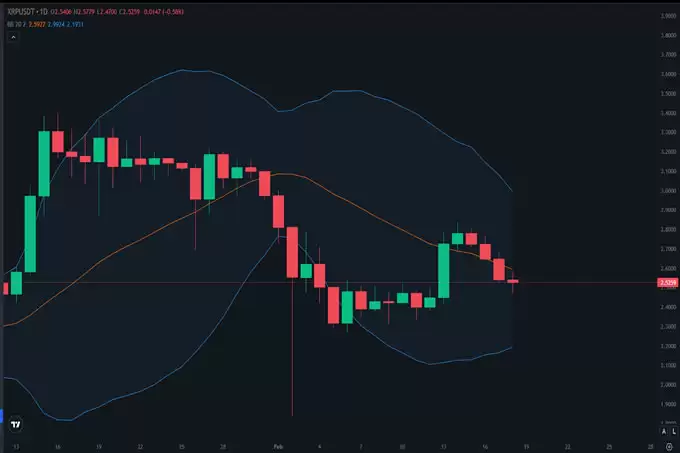 XRP 预测:Ripple（XRP）2025-2050 年价格预测